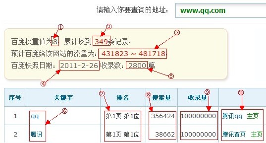 爱站网查询示意图