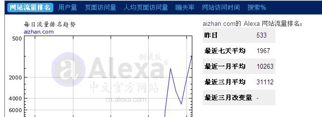 2月13日alexa数据图