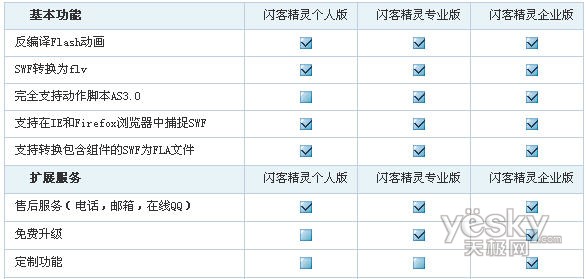 硕思闪客精灵5.1中文版发布 写介绍可得授权