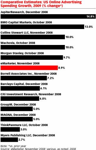 2009�������������г�